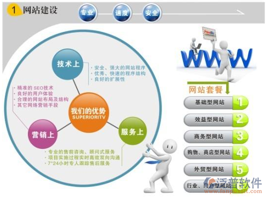 外企官網(wǎng)成功 技術(shù)方案是壁壘還是基石？
