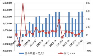 我國前三季度進出口貿(mào)易總值下滑 挑戰(zhàn)與展望