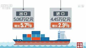 海關總署 前4月中國外貿進出口穩中提質，高質量發展勢頭強勁