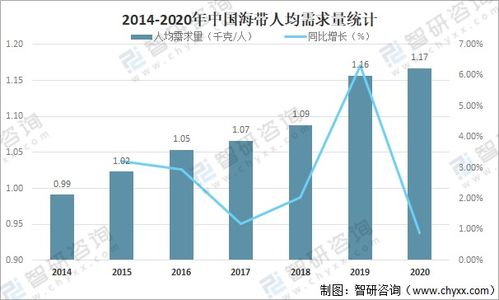 2021年中國海帶市場供需現(xiàn)狀、進出口貿(mào)易與區(qū)域格局分析